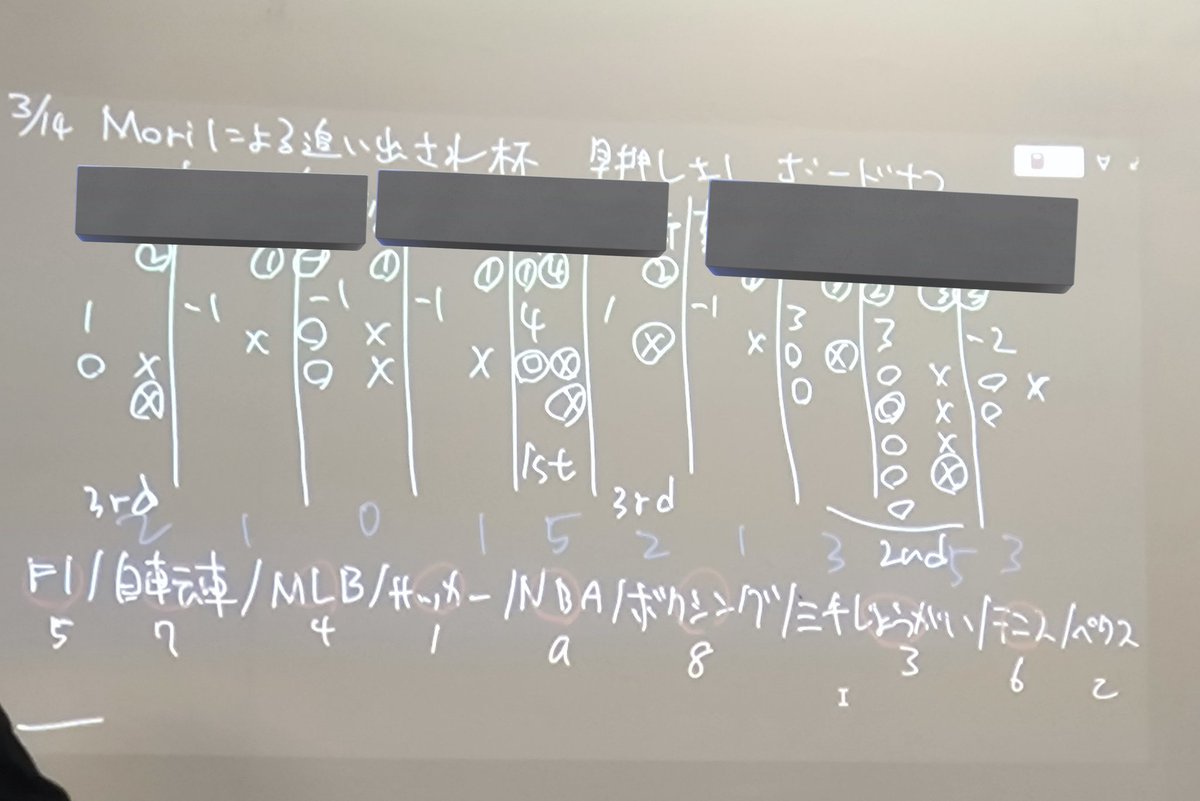 滋賀県立守山中高クイズ研究会・MQLs tweet media