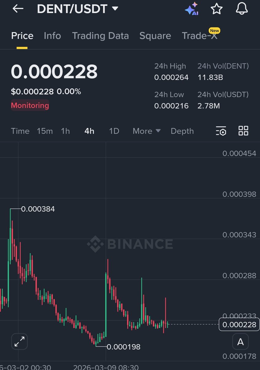 Crypto Astronaut🚀 tweet media