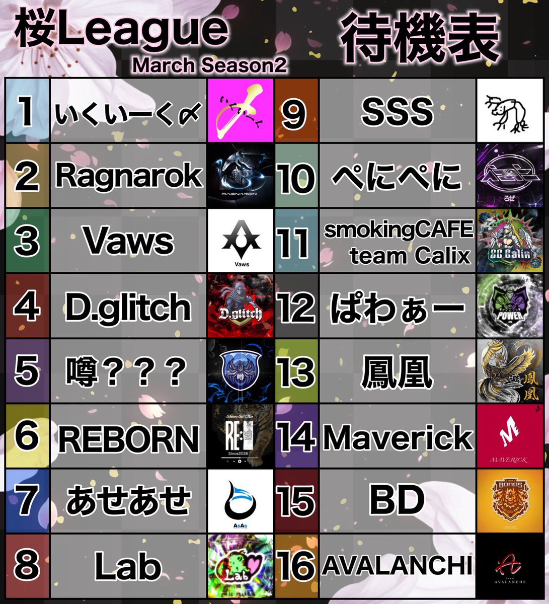 nrh16547's tweet photo. 本日22時より
桜 League 3月度🌸Day2実況配信🎙️✨スタート‼️
解説にはとしぴ参戦！
Day2に咲くチームの行方は❔❔
コメント賞もあるので
是非、コメントでも盛り上げて���さいね！
配信リンクはこちら！
https://t.co/ZPsQ9dHEOI https://t.co/10XOJvrmBl