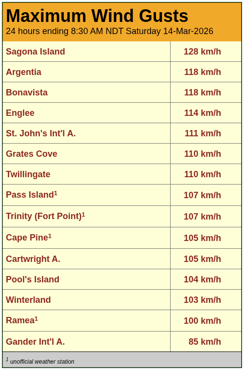 Rodney Barney tweet media