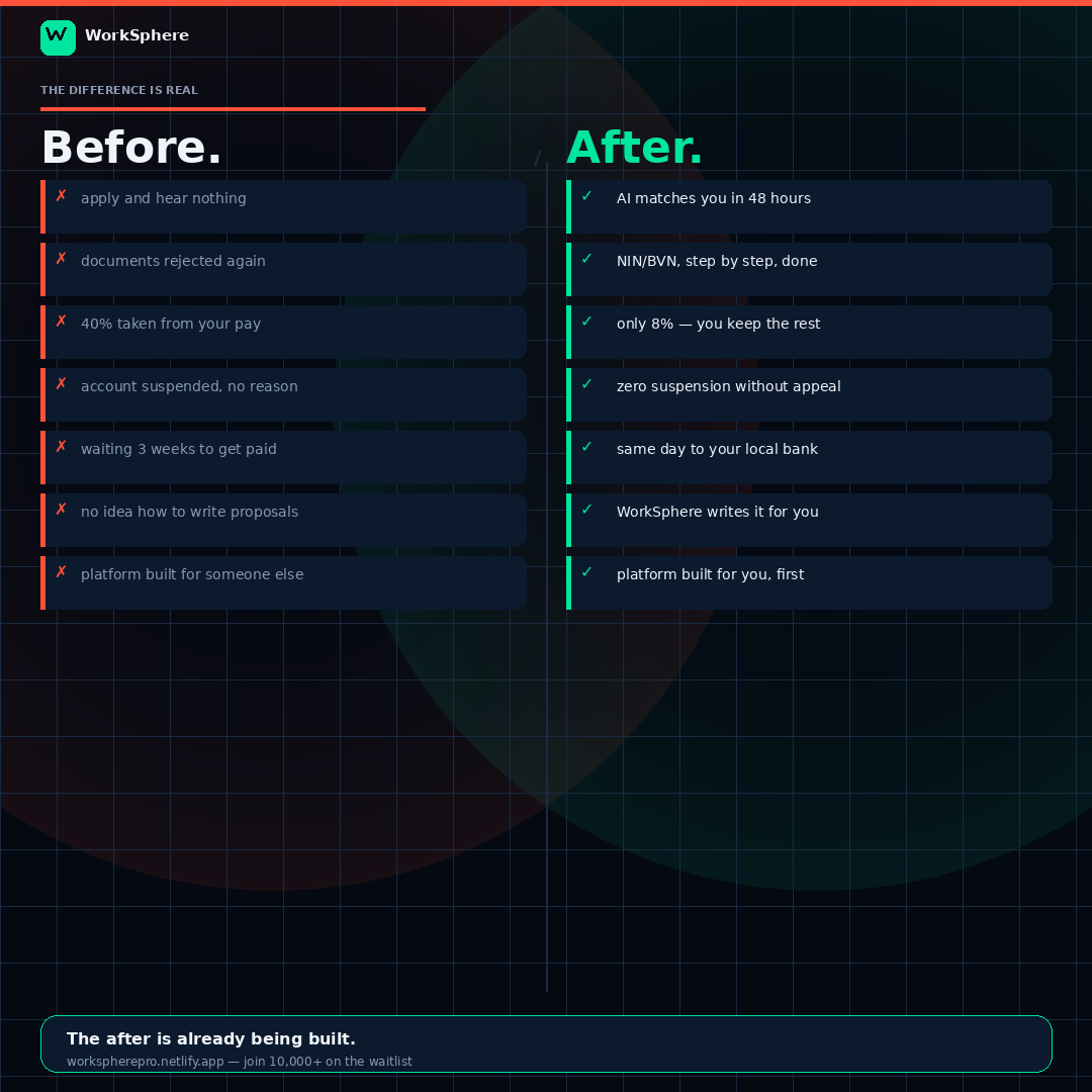 themediapostle's tweet image. applied for 50 jobs this month.
heard back from 2.
One ghosted me. The other said I was overqualified.
And my documents got rejected again.
sound familiar?
That conversation ends with WorkSphere.
workspherepro.netlify.app
#WorkSphere #FreelanceAfrica #tech #startup #freelance #ai