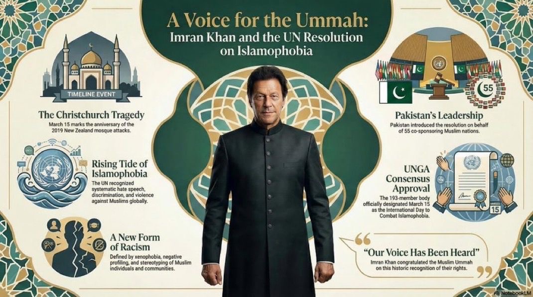 Under Imran Khan's leadership, Pakistan spearheaded the UN resolution that made March 15 the International Day to Combat Islamophobia a landmark victory against hate, discrimination, and rising bigotry.  

From the Christchurch tragedy to global recognition, his voice amplified