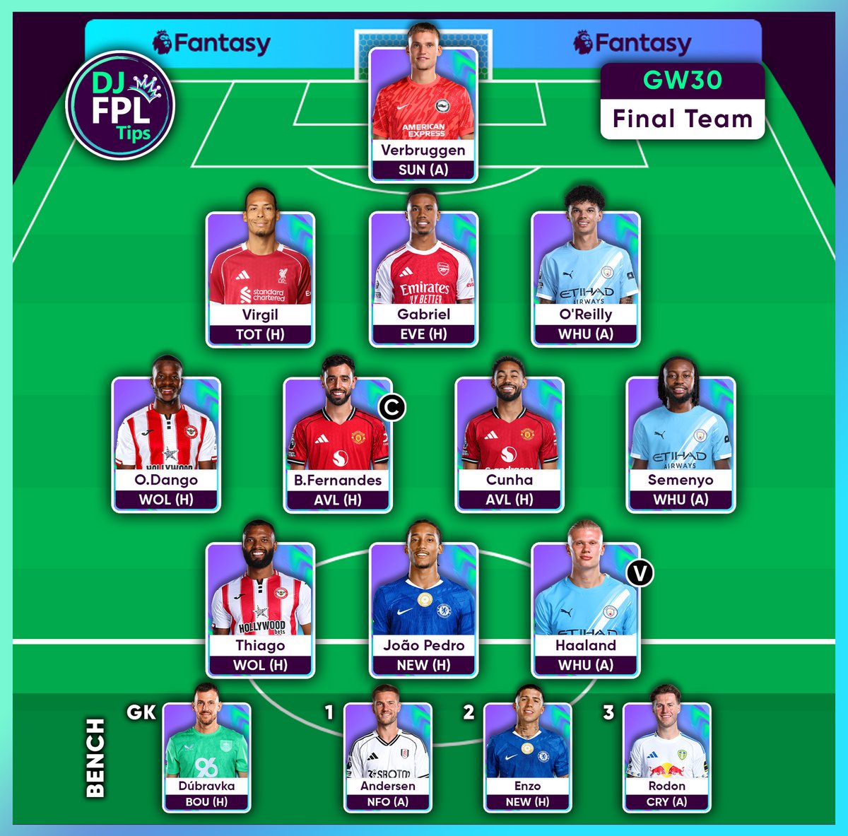 DJ FPL Tips tweet media