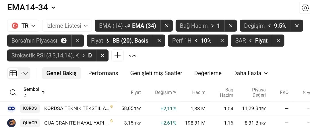 anka_analiz's tweet image. #tarama

EMA14-34

#kords #quagr
