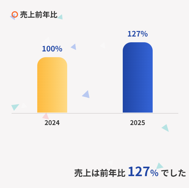 チャカオ/FANZA月収100万突破/知識ゼロからのマネタイズ挑戦日記 tweet media