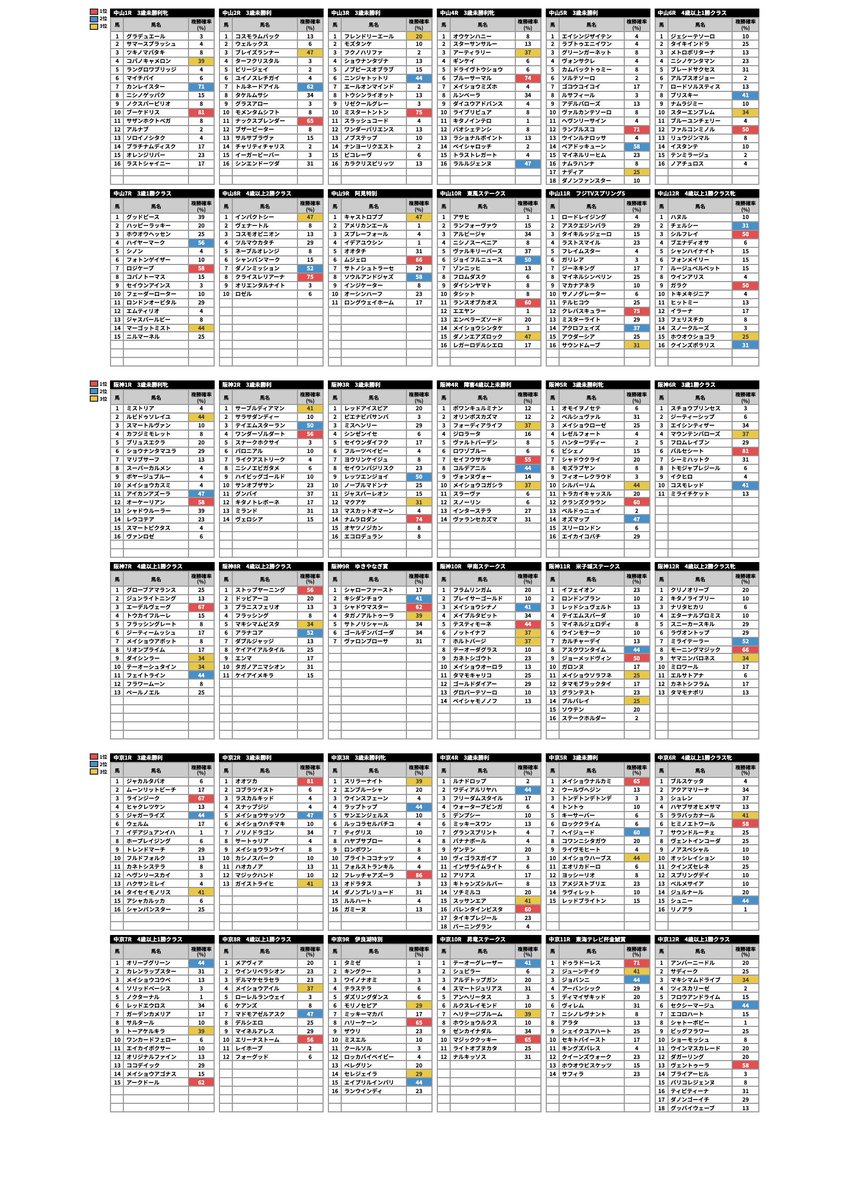 🎁金鯱賞週 無料プレゼント（3/15日曜分） スプリングステークスを含む