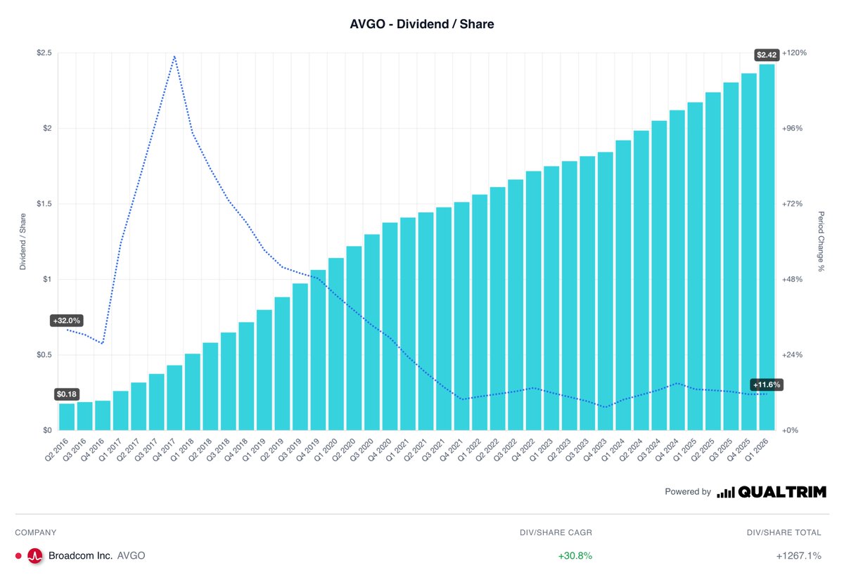 Qualtrim tweet media
