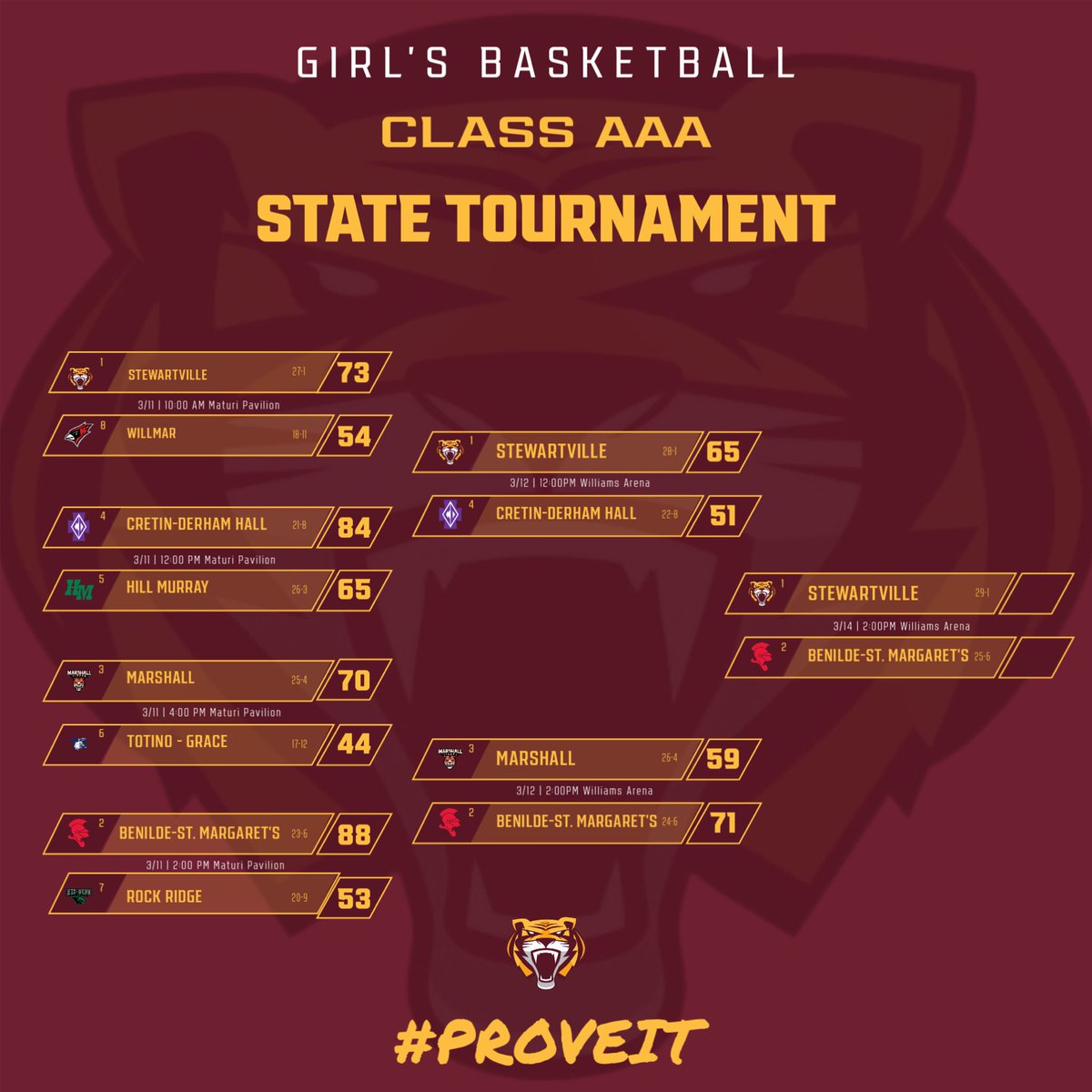 Stewie Girls BBall tweet media