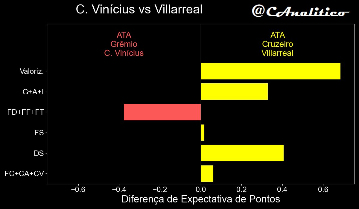 CartolaAnalitico tweet media
