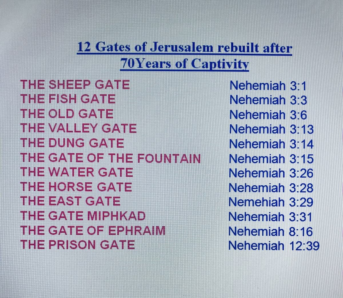 JulieParker144's tweet photo. And the residue of Israel, of the priests, and the #Levites, were in all the cities of Judah, every one in his inheritance. https://t.co/qgcVk56VQS