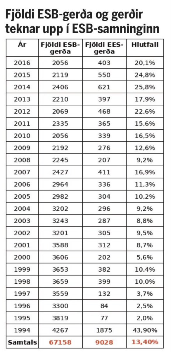 Kári Snædal tweet media