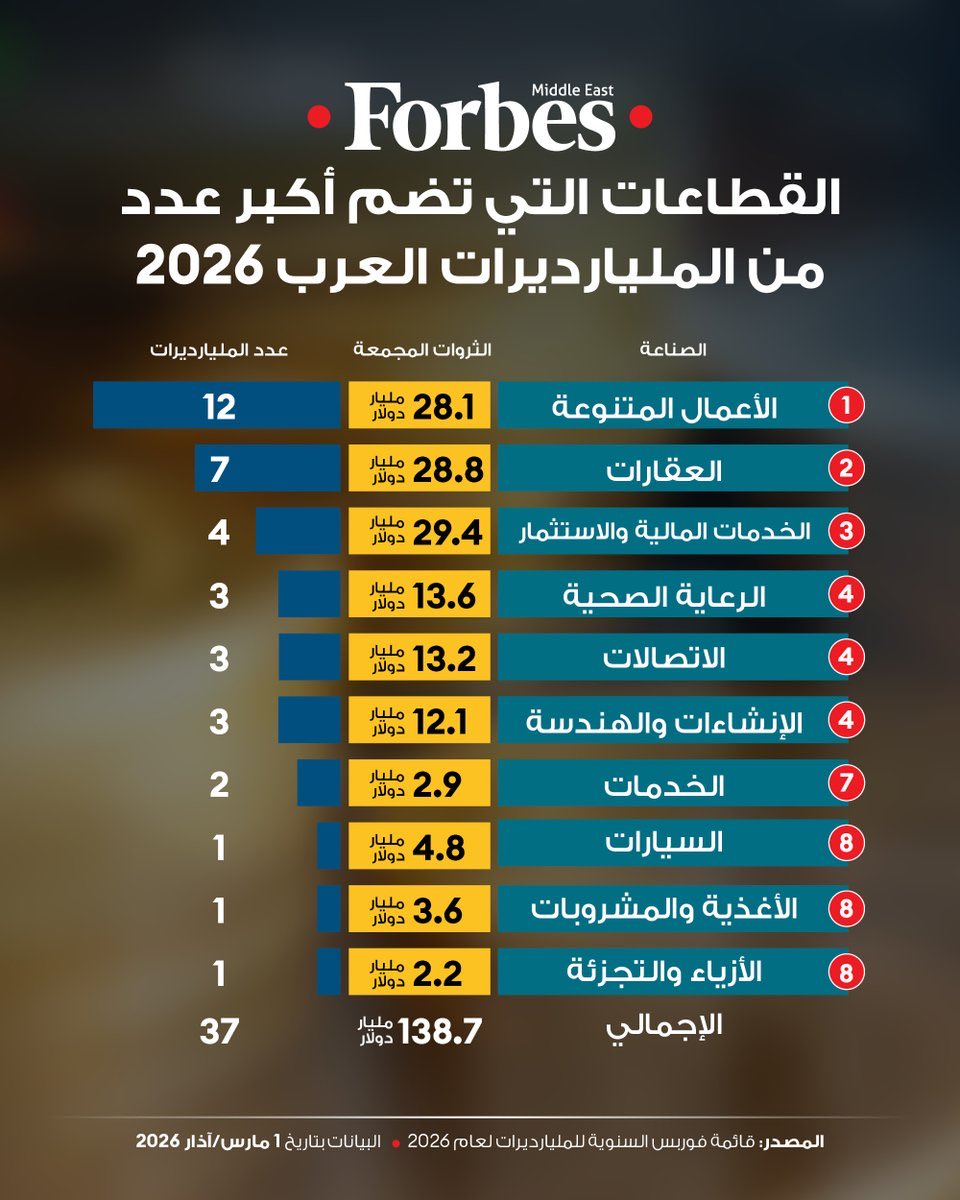 ماجد المقاطي tweet media