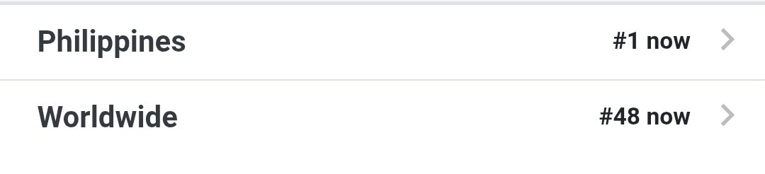 Mukhang sitting pretty na yung tag natin sa TOP 1 SPOT sa Philippine trends, pero slightly bumaba sa Worldwide. 

Keep  the FRESH tweets coming para mamaintain at tumaas pa.

BGYO DUNK JAPAN2026
#BGYO <a href="/bgyo_ph/">BGYO_PH</a>