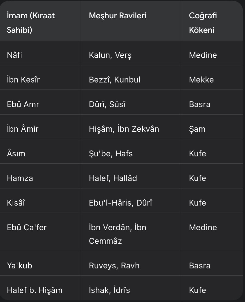 Kıraat-ı Aşere (On Kıraat)