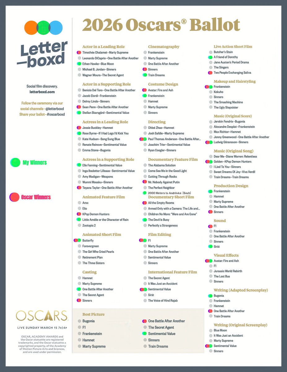 My Oscars Ballot 🏆