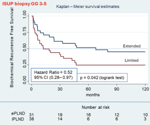UroToday.com tweet media