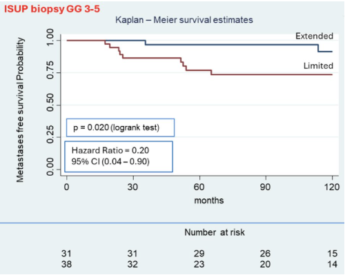 UroToday.com tweet media