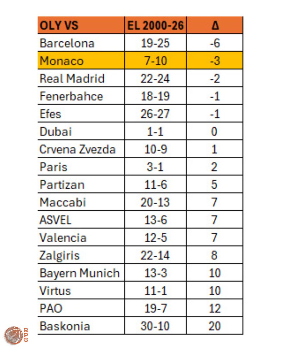 Red Point Guard tweet media