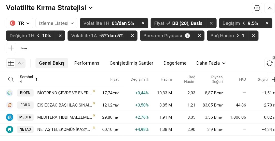 anka_analiz's tweet image. #tarama

Volatilite Kırma Stratejisi

#bioen #ecilc #medtr #netas