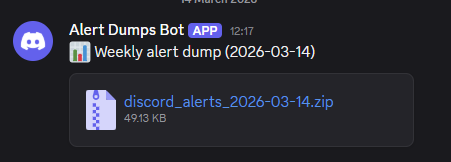 chartalerts1's tweet photo. 🚨 New Feature: Alert Dumps

You can now review all alerts from the previous week in one place.

No more digging through Discord history — just review the setups and get straight to testing.

Ideal for back testing ideas against real price action.

Less busy work. More edge. 📈

#Alerts #MarketScanners #Trading #Scalping