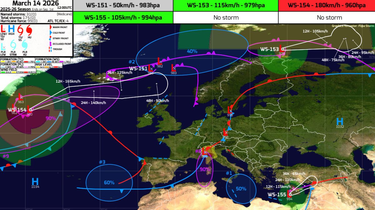 FS Forecasts tweet media