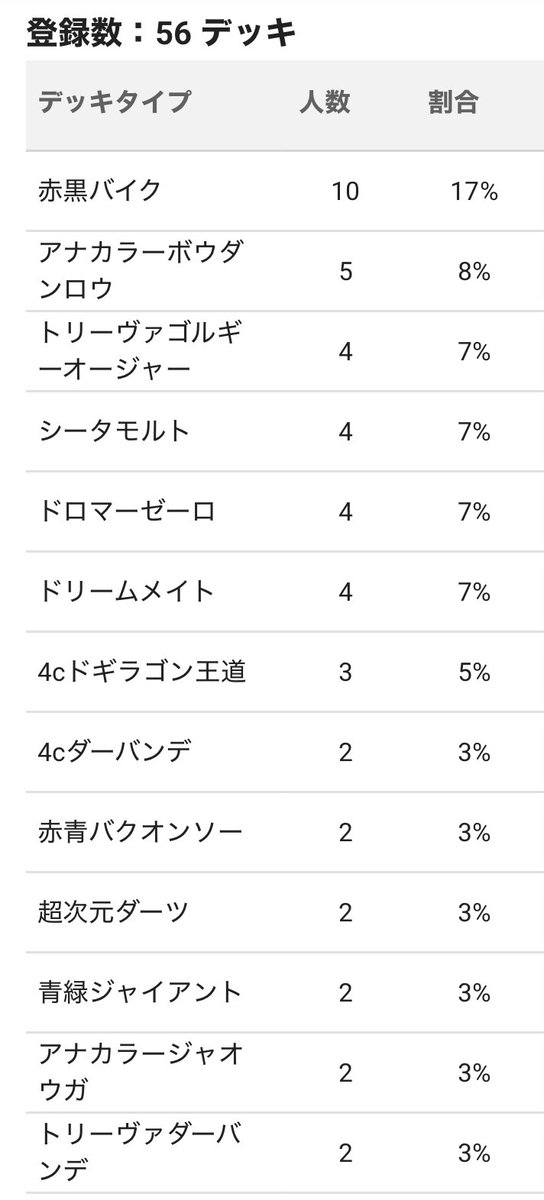 如月CS公式 tweet media