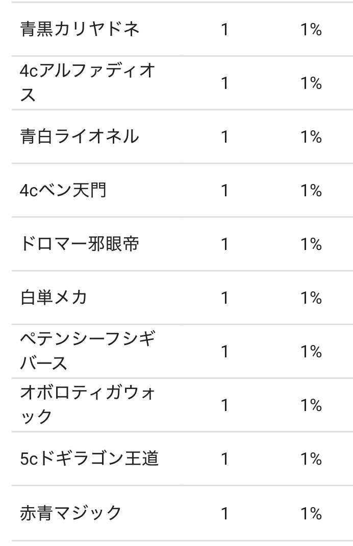 如月CS公式 tweet media