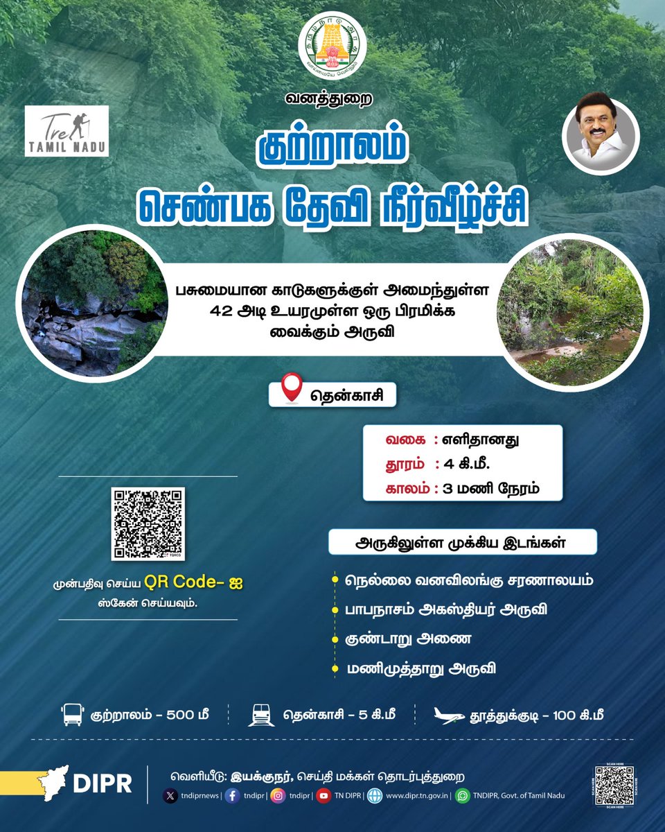 குற்றாலம் - செண்பக தேவி நீர்வீழ்ச்சி

<a href="/CMOTamilnadu/">CMOTamilNadu</a> <a href="/mkstalin/">M.K.Stalin - தமிழ்நாட்டை தலைகுனிய விடமாட்டேன்</a> <a href="/Udhaystalin/">Udhay - தமிழ்நாட்டை தலைகுனிய விடமாட்டேன்</a>
<a href="/mp_saminathan/">M.P.Saminathan - தமிழ்நாட்டை தலைகுனிய விடமாட்டேன்</a>

#TNDIPR #TNMediahub #CMMKStalin #DyCMUdhay #TNGovt #PeoplesGovt #TNGovtSchemes #CMOTamilnadu #peoplecm #TamilNadu