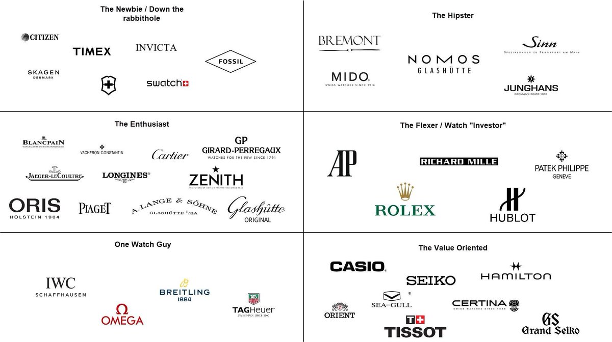 The Global Watch Club tweet media