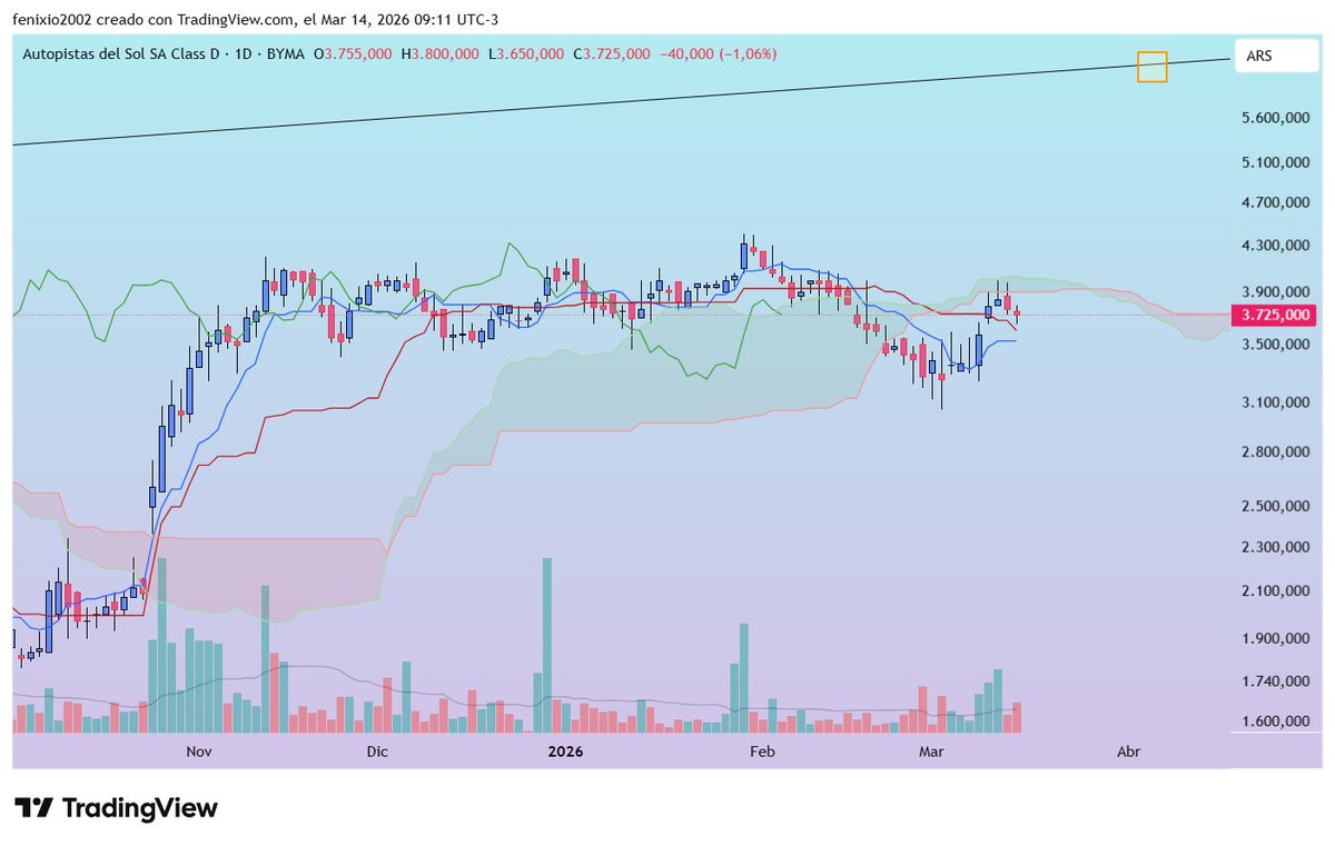 Juan José Caputo *fenixio* tweet media