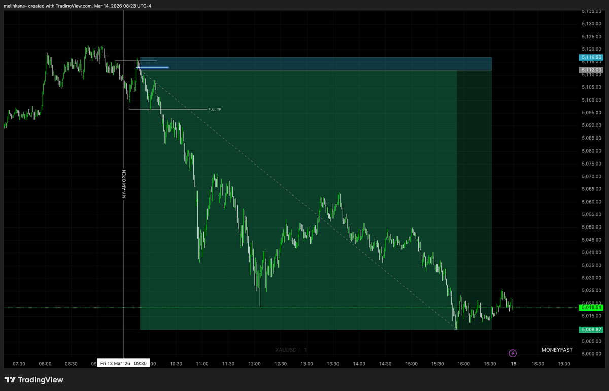orderBLOK3 | Melih KANA tweet media