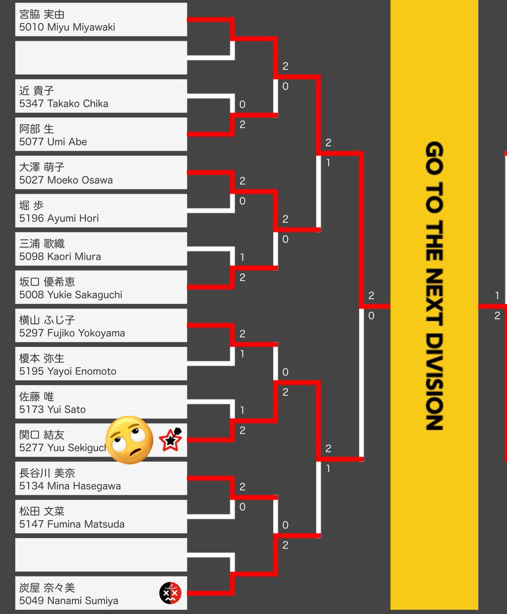 関口 結友 tweet media