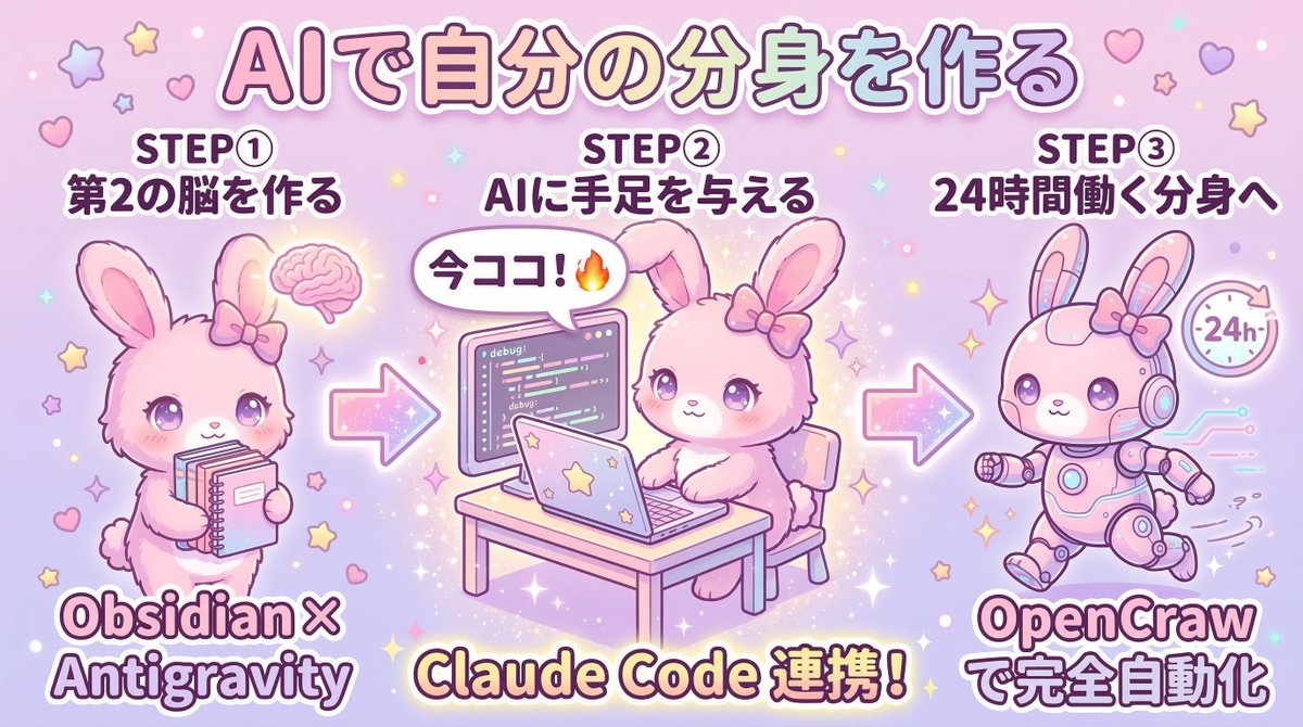 yuka_ai_tech's tweet photo. AIで「自分の分身」を作る。
本気でこの研究を進めていて、ついに昨日、大きく前に進みました🔥

私がずっと研究しているテーマ——
「AIで、自分の分身を作る」

私には、私にしか伝えられない想いがあります。
自分が経験してきたこと、考えてきたこと、届けたい人、助けたい人。
でも、体は一つしかないし、1日は24時間しかない。

だったら——
自分の考え方や経験を覚えたAIに、自分の代わりに動いてもらえばいい。
SNS投稿の下書きも、仕事の段取りも、「自分だったらこう考える」をAIが再現してくれたら、それってもう "もう一人の自分" じゃないですか？

この「第2の自分」を作る研究が、着々と進んでいます💡

◆ ステップ①：「第2の脳」を作る
まず、自分の思考・経験・学びをすべて整理して蓄積する「第2の脳」を構築しました。
メモアプリ（Obsidian）にすべてを記録し、それをAIエージェント（Antigravity）と連携。
AIが私の知識を読み取って、私の代わりに考えて動ける——その土台ができました🧠

◆ ステップ②：AIに「手足」を与える ← 今ココ！🔥
そして昨日、ついに次の段階に進みました。
「Claude Code」というAIエージェントの導入に成功！

Claude Codeは、AIを作っているAnthropic社が提供しているツールで、ターミナル（黒い画面）だけでなく、VS Code（エディタ）やデスクトップアプリ、Webブラウザなど、いろんな環境から使えます。
今話題になっているので気になっている方も多いと思いますが、これ、普通のAIチャットとは全然違います。

普通のAI（ChatGPTやClaudeのWeb版など）は「質問したら答えてくれるだけ」。
でもClaude Codeは——
・ファイルを自分で読んで中身を理解する
・コードを書いてプログラムを作る
・作ったプログラムを自分で実行する
・エラーが出たら自分で原因を見つけて修正する

つまり、AIが自分の頭で考えて、自分で手を動かして仕事をしてくれる「エージェント」なんです。

私は今回、普段使っている自分専用のAI作業環境（Google Antigravity）の中にClaude Codeを組み込んで使えるようにしました。

実際に昨夜、「画像を自動生成するプログラム」をClaude Codeとの対話だけで完成させました✨
「こういうものが欲しい」と伝えるだけで、AIがコードを書いて、動く仕組みを作ってくれる。
自分で作ったものがサクッと動いた瞬間…本当に鳥肌が立ちました！

ここからは、このClaude Codeを使って「Skills（自動化スキル）」をどんどん増やしていきます。
SNSへの自動投稿、スライド資料の自動生成、記事の下書き作成…
「やりたいこと」を伝えるだけで、AIがそれを実現する仕組みを作ってくれる。
この感覚、一度味わったらもう止められません😂

◆ ステップ③：AIを「24時間働く分身」にする（次の段階）
Skillsがたくさん揃ってきたら、次はいよいよ最終段階。
OpenCraw（自律型AIエージェント）を使って、それらのSkillsを人間が指示しなくても勝手に回り続ける仕組みを作ります。

目指しているのは、「私の考え方を完全に理解したAIが、24時間365日、私の代わりに動いてくれる」世界です。

この自動化の仕組みは、私と同じように時間がない中で発信も仕事も回さなきゃいけない、忙しい経営者さんたちの力に、絶対になると確信しています。

まだまだ道の途中。でも、確実に前に進んでいます。
この研究を極めて、「自分にしかできないこと」に集中できる人を一人でも増やしたい。
それが、私がAI研究を続ける理由です🔥

#Claude #ClaudeCode #AIエージェント #業務自動化 #Obsidian #Antigravity