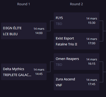 🎙️ Jour 2 de L’Overtime Tournament : PLAYOFFS !

On cast jusqu’aux quarts de finale cet après-midi !

Il y a de très très belles équipes à voir ! 😌

⏰ 14h • Live : twitch.tv/lovertimeoff
Lien du tournoi : play.toornament.com/fr/tournaments…

#RocketLeague #EsportFR