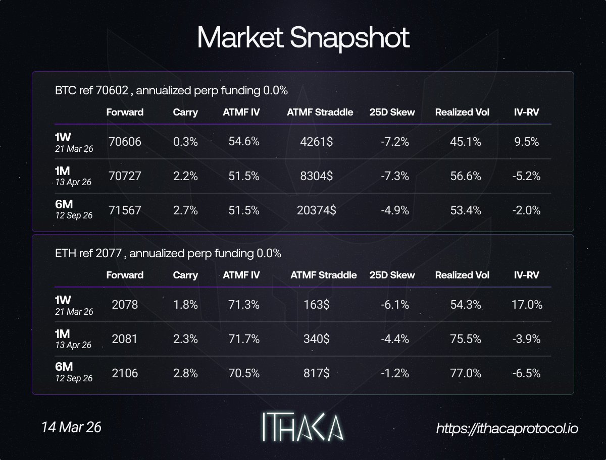 Ithaca Protocol tweet media