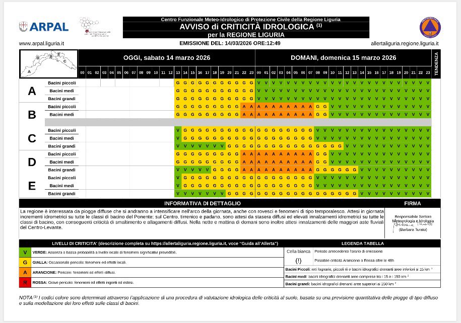 COMUNE DI GENOVA tweet media