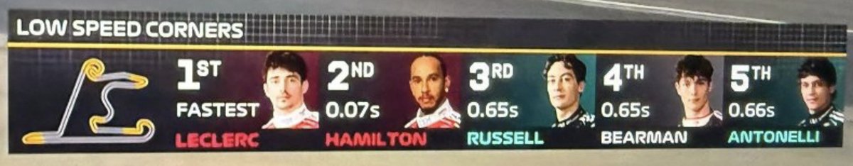 Enzo_Turk's tweet image. Monaco ve Macaristan'da herkese 0.8 takarken keyiften öleceğiz