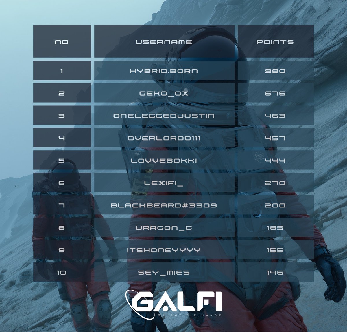 GalFi - Galactic Finance tweet media