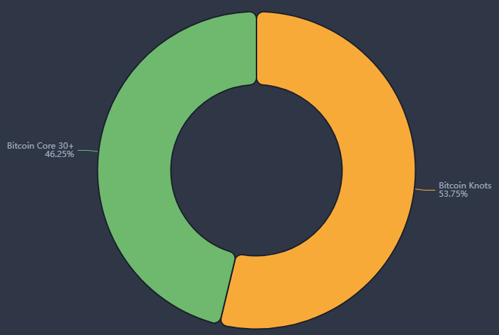 Flaming.hodl ₿ tweet media