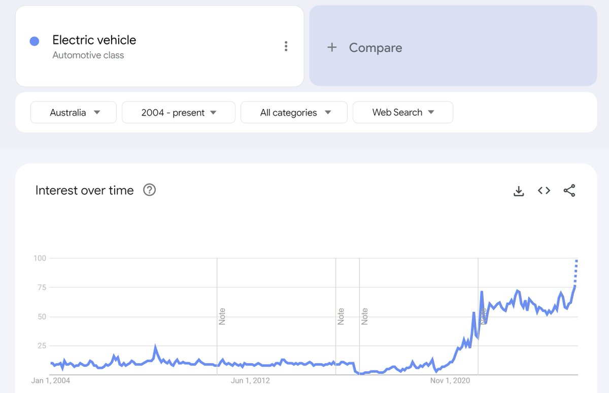Callum Thomas tweet media