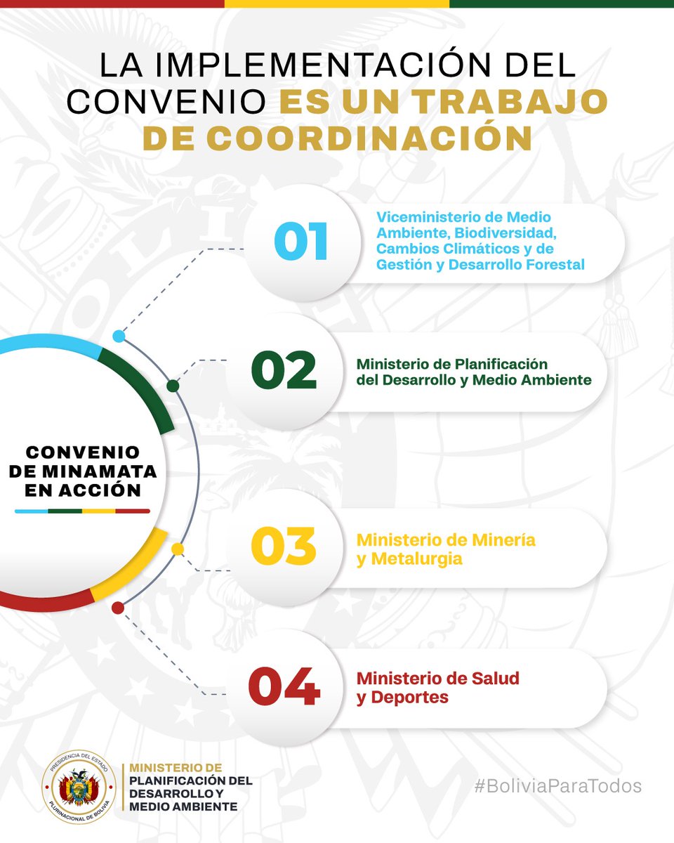 Min. Planificación del Desarrollo y Medio Ambiente tweet media