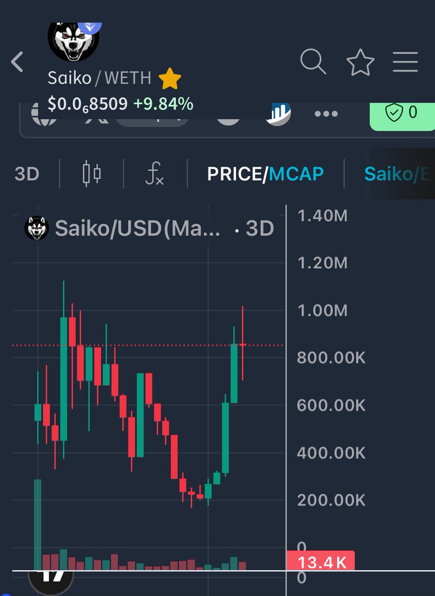 forexquinn's tweet photo. So you want to be a Crypto Millionaire…

It’s not that hard.

Find a Dev with proven track record and a rabid meme coin community.

In the Devs last coin at ATH there were 75 millionaires and in the top 150 wallets balances of over $500k

Dev gave a signal at around $5m MC and within a few months hit $283m and printed millions for holders.

What was his signal ?
“Full Port Your Shitcoins… you have been warned “

Well he just gave the signal again for his new project $SaikoInu and #Saiko Cash.

What are you waiting for?

Ca

0x4c89364f18ecc562165820989549022e64ec2ed2

TG 

https://t.co/JGiXQcTBtz