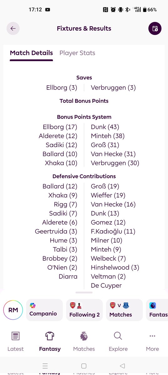 rory_murphy13's tweet photo. @FPLFocal Should verbruggen not have another 2/3 on the BPS? says he only made 3 saves but Sunderland had 4 shots on target? Each SOT says result: saved. https://t.co/BmecnKAHJ9