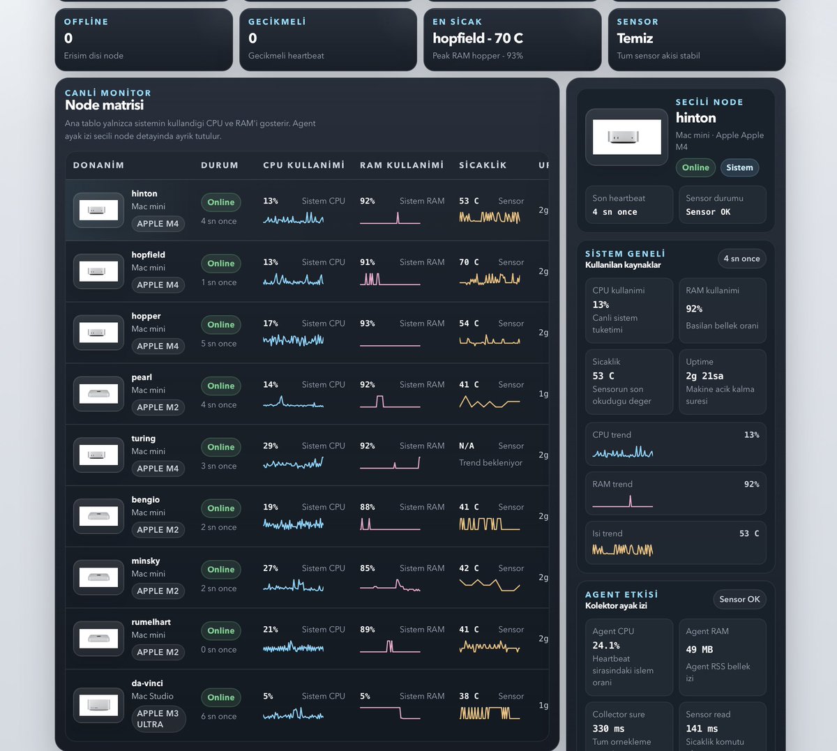 Alican Kiraz tweet media