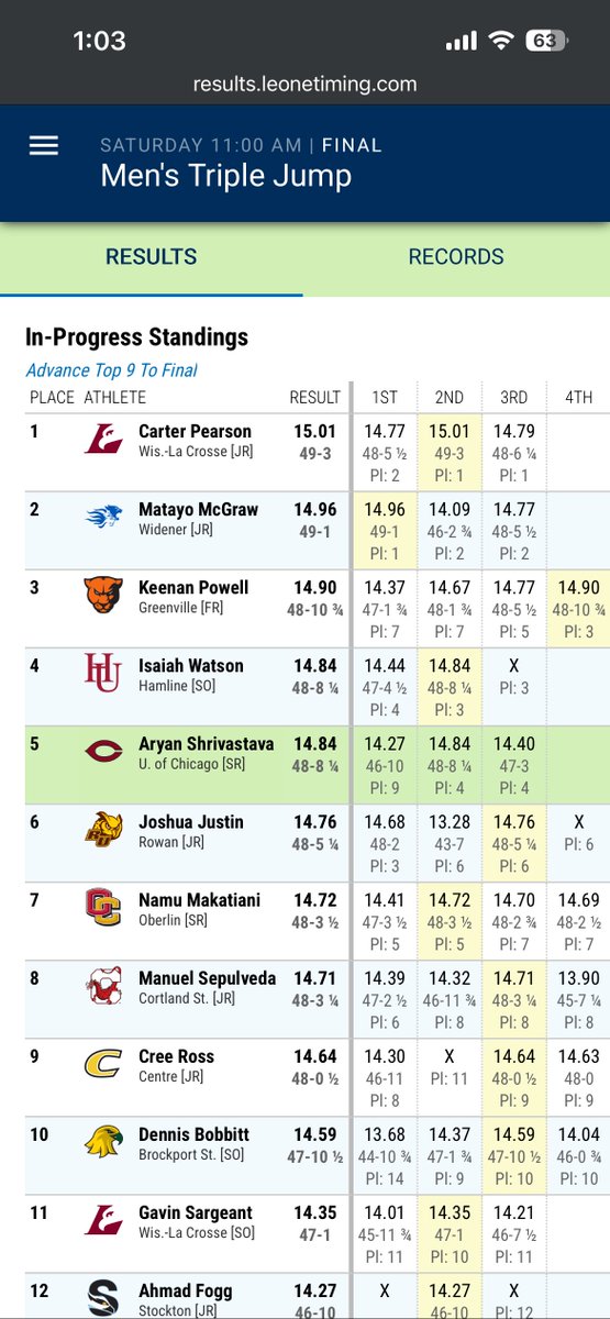 CoachDussault's tweet photo. Former Pirate T&amp;F standouts Carter Pearson and Lucas Nicholson making some noise at NCAAs. Carter leading the TJ heading into finals and Lucas made the 800m final 👀👀 https://t.co/6wv74xK22l