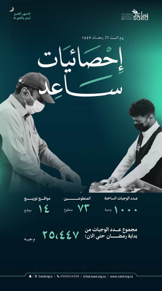 جمعية ساعد الخيرية بعرعر tweet media