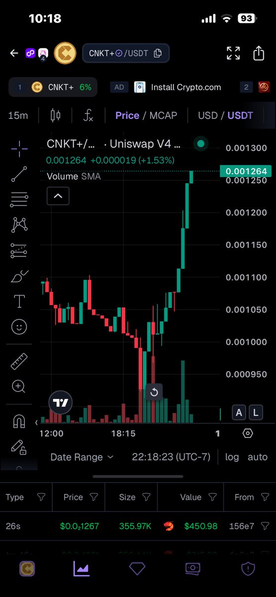 josecuccuy's tweet photo. Comiensa la quema de tockens Cnkt+ el precio arde la jente corre no saven que hacer y tu que aras te quedaras mirando o tomaras accinon 

#polygon #crypo #bigcoin https://t.co/vOxZI98it2