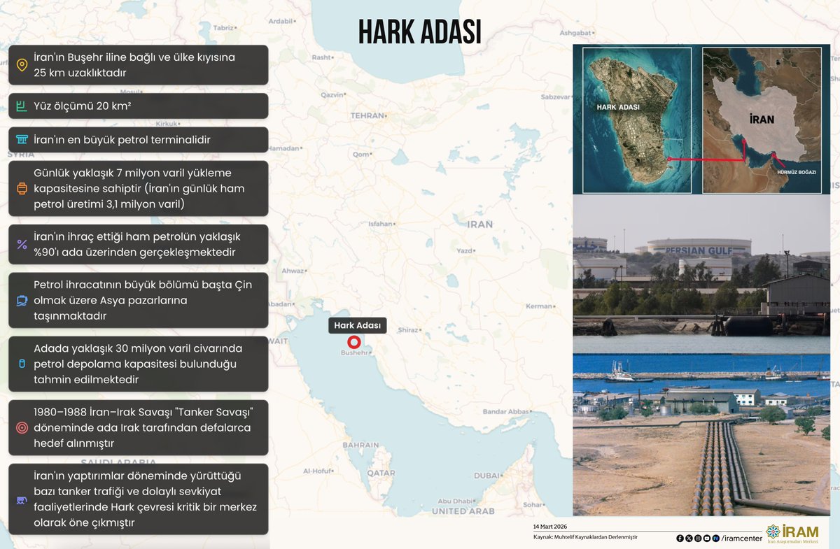 iramcenter's tweet image. 📌 ABD’nin hedef aldığı Hark Adası İran için neden önemli?

iramcenter.org/hark-adasi-2766
#İnfografik #Iran #ABD #israil #hark