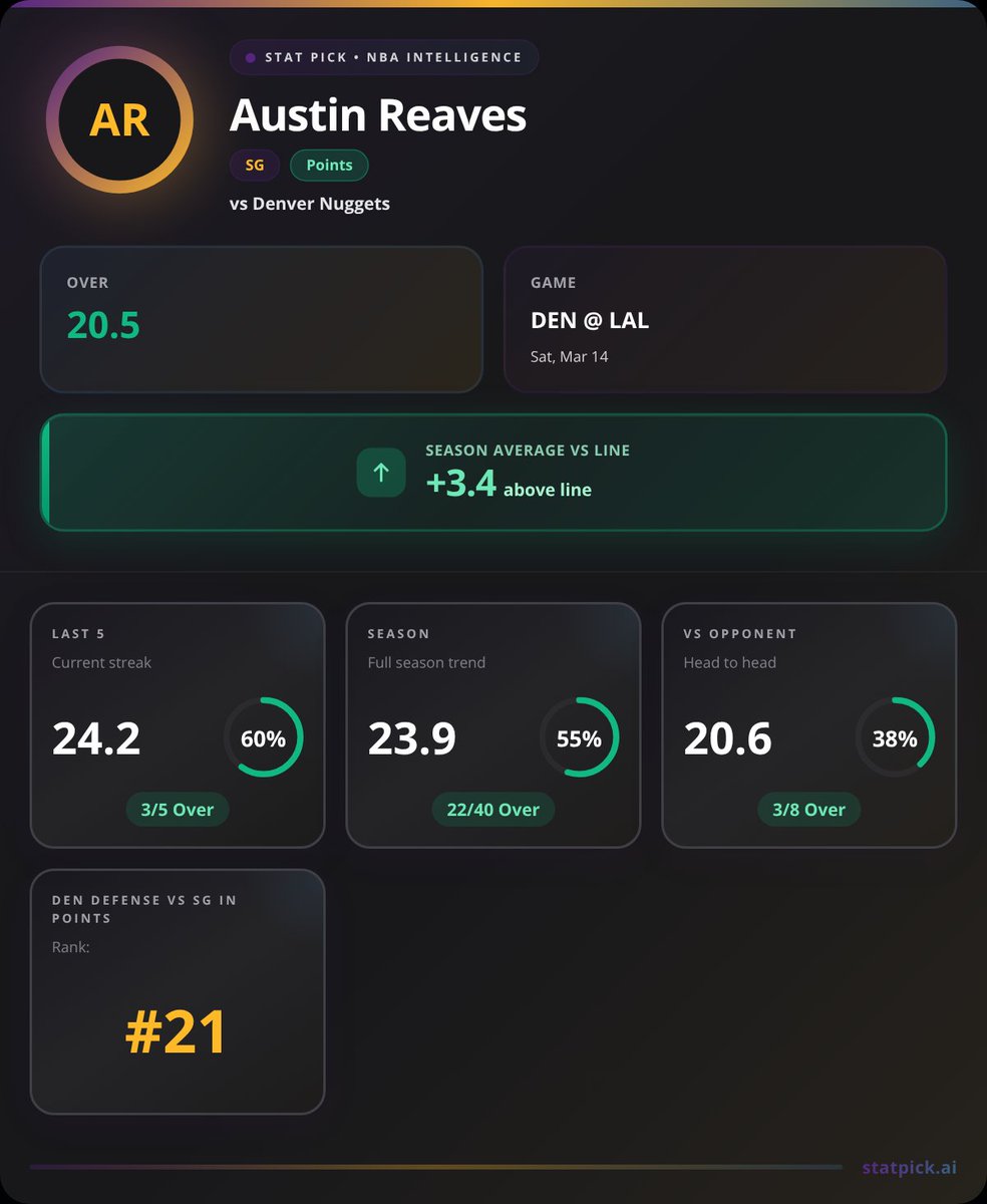 Sean | Stat Pick tweet media