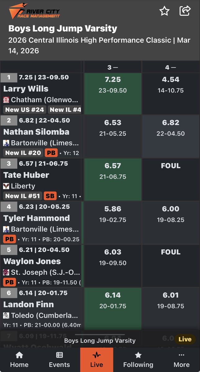 Glenwood High School Track & Field tweet media